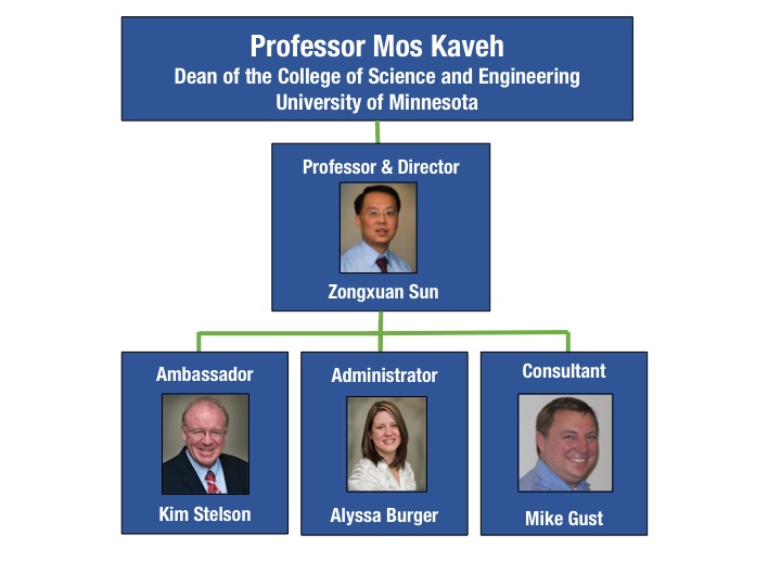 University Of Minnesota Organizational Chart